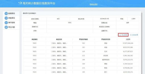 海关统计数据图表